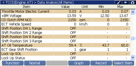 2000 RPM preview